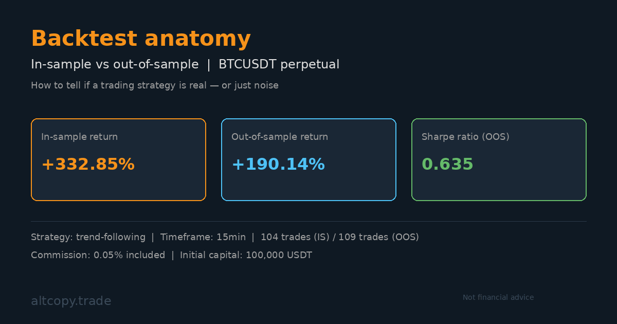 Test ettiğimiz yeni BTCUSDT stratejisinin detaylarıyla tanışın